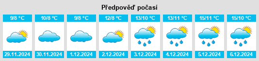 Výhled počasí pro místo Hémevez na Slunečno.cz