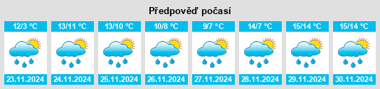 Výhled počasí pro místo Helfaut na Slunečno.cz