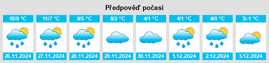 Výhled počasí pro místo Hélesmes na Slunečno.cz