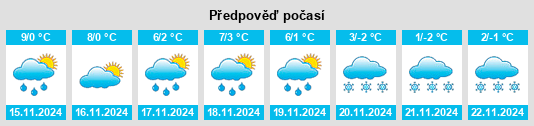 Výhled počasí pro místo Heillecourt na Slunečno.cz