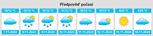 Výhled počasí pro místo Haveluy na Slunečno.cz