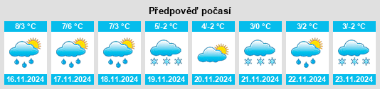 Výhled počasí pro místo Hautmont na Slunečno.cz