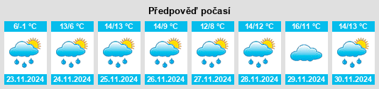 Výhled počasí pro místo Hauterives na Slunečno.cz