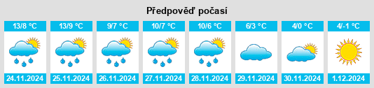 Výhled počasí pro místo Haussy na Slunečno.cz