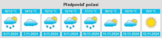 Výhled počasí pro místo Hasnon na Slunečno.cz