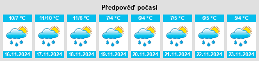 Výhled počasí pro místo Hardinvast na Slunečno.cz