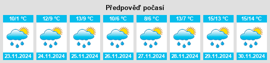 Výhled počasí pro místo Harbonnières na Slunečno.cz