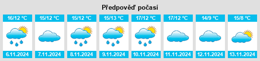 Výhled počasí pro místo Ham na Slunečno.cz