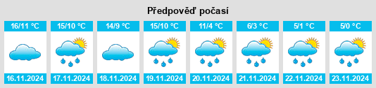 Výhled počasí pro místo Hagetaubin na Slunečno.cz