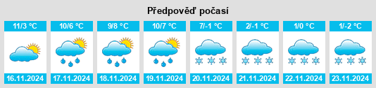 Výhled počasí pro místo Gy na Slunečno.cz