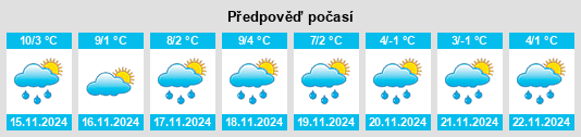 Výhled počasí pro místo Gurgy na Slunečno.cz