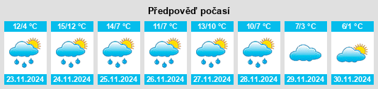 Výhled počasí pro místo Guipel na Slunečno.cz