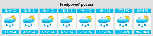 Výhled počasí pro místo Guipavas na Slunečno.cz