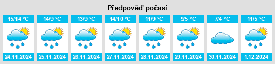 Výhled počasí pro místo Guingamp na Slunečno.cz