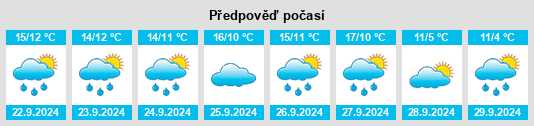 Výhled počasí pro místo Guillestre na Slunečno.cz