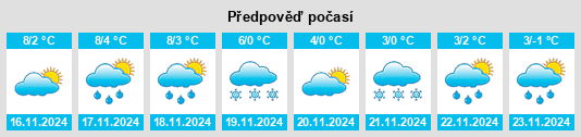 Výhled počasí pro místo Guignicourt na Slunečno.cz