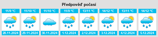 Výhled počasí pro místo Guiclan na Slunečno.cz