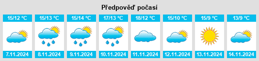 Výhled počasí pro místo Guesnain na Slunečno.cz