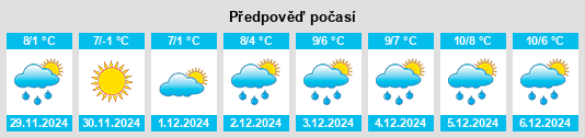 Výhled počasí pro místo Arrondissement de Guéret na Slunečno.cz