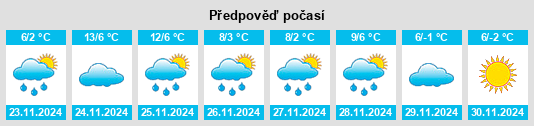 Výhled počasí pro místo Guéret na Slunečno.cz