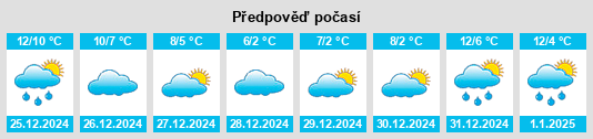 Výhled počasí pro místo Guenrouet na Slunečno.cz