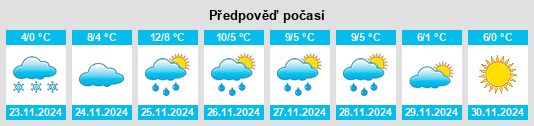 Výhled počasí pro místo Guémar na Slunečno.cz