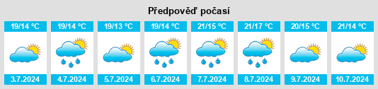 Výhled počasí pro místo Grosbreuil na Slunečno.cz