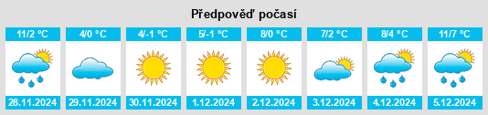 Výhled počasí pro místo Grosbliederstroff na Slunečno.cz