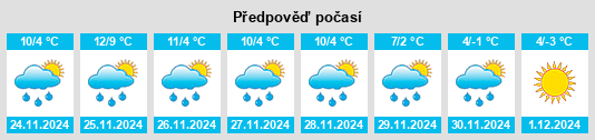 Výhled počasí pro místo Groissiat na Slunečno.cz