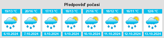 Výhled počasí pro místo Grives na Slunečno.cz