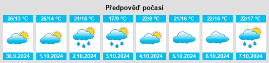 Výhled počasí pro místo Grisolles na Slunečno.cz