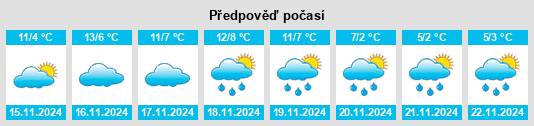 Výhled počasí pro místo Gringaud na Slunečno.cz