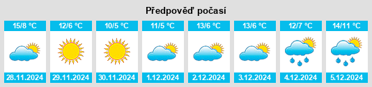 Výhled počasí pro místo Grillon na Slunečno.cz