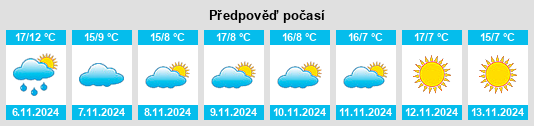 Výhled počasí pro místo Grignon na Slunečno.cz