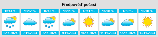 Výhled počasí pro místo Grignan na Slunečno.cz