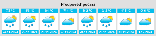 Výhled počasí pro místo Grèzes na Slunečno.cz