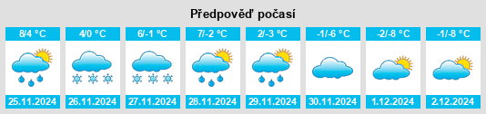 Výhled počasí pro místo Greil na Slunečno.cz