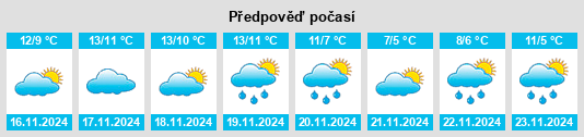 Výhled počasí pro místo Gréasque na Slunečno.cz