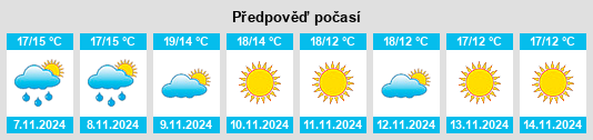 Výhled počasí pro místo Graveson na Slunečno.cz