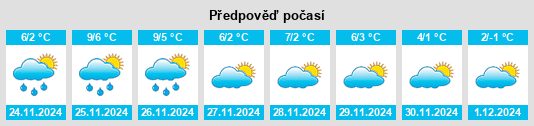 Výhled počasí pro místo Arrondissement de Grasse na Slunečno.cz