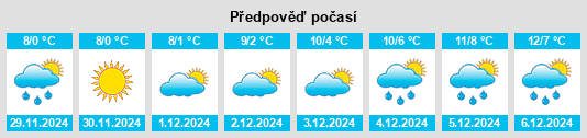 Výhled počasí pro místo Grandris na Slunečno.cz