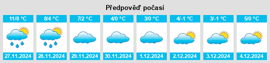 Výhled počasí pro místo Grandfresnoy na Slunečno.cz