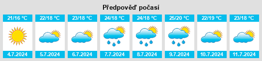 Výhled počasí pro místo Grambois na Slunečno.cz