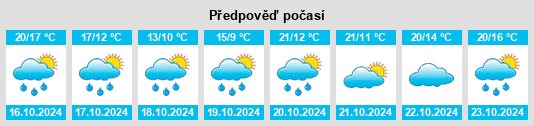 Výhled počasí pro místo Gramat na Slunečno.cz