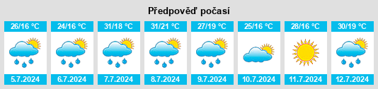 Výhled počasí pro místo Gragnague na Slunečno.cz