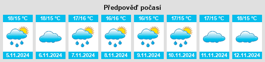 Výhled počasí pro místo Grabels na Slunečno.cz