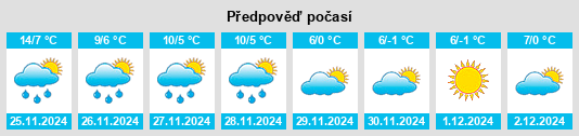 Výhled počasí pro místo Gozinière na Slunečno.cz