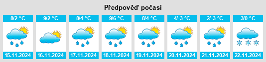 Výhled počasí pro místo Gouzon na Slunečno.cz