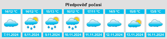 Výhled počasí pro místo Gouzeaucourt na Slunečno.cz