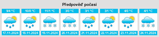 Výhled počasí pro místo Gouvernes na Slunečno.cz